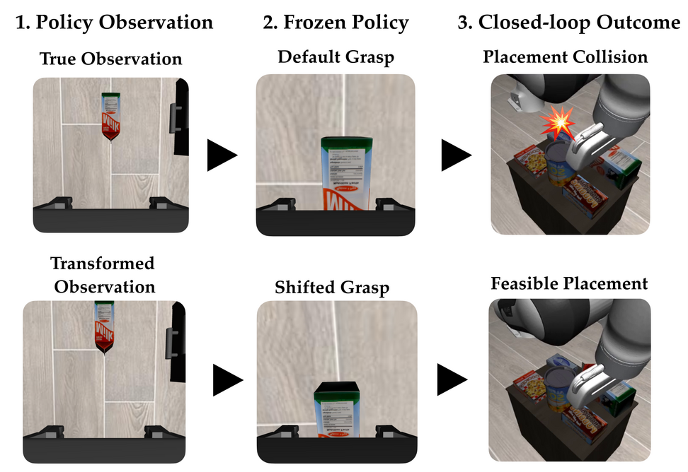 Chaining visuomotor skills figure
