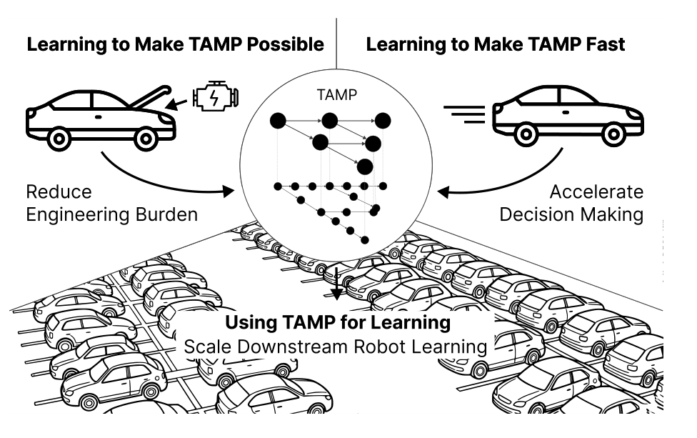 TAMP learning survey figure
